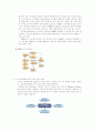 [사회과학] MBO(목표관리)  2페이지