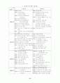 21세기 노동시장의 변화와 산업복지 정책의 과제 15페이지