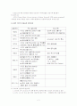 파생상품 2페이지