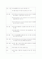 파생상품 11페이지