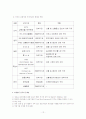 파생상품 12페이지