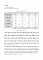 폴란드 국가분석과 기업진출 전략 7페이지