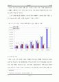 삼성 SDS 기업, 환경, 산업, 전략 분석집 31페이지