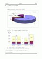 삼성 SDS 기업, 환경, 산업, 전략 분석집 42페이지