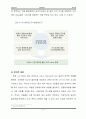 삼성 SDS 기업, 환경, 산업, 전략 분석집 58페이지