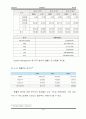 삼성 SDS 기업, 환경, 산업, 전략 분석집 65페이지