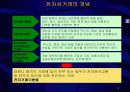 전자상거래 현황과 전망, 국제동향과 발전 방향에 대한 분석 5페이지