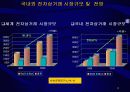 전자상거래 현황과 전망, 국제동향과 발전 방향에 대한 분석 8페이지