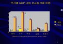 전자상거래 현황과 전망, 국제동향과 발전 방향에 대한 분석 9페이지