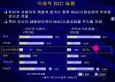 전자상거래 현황과 전망, 국제동향과 발전 방향에 대한 분석 11페이지