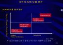 전자상거래 현황과 전망, 국제동향과 발전 방향에 대한 분석 14페이지