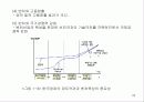 벤처기업의 정의와 창업환경 분석, 국가별 벤처기업의 역할과 기능 20페이지