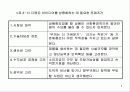벤처창업의 개념과 구성요소, 창업방법에 대한 이해와 분석 5페이지