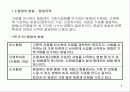 벤처창업의 개념과 구성요소, 창업방법에 대한 이해와 분석 6페이지
