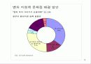 벤처창업의 개념과 구성요소, 창업방법에 대한 이해와 분석 12페이지