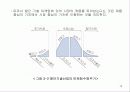 중소 ․ 벤처기업의 마케팅 ---벤처기술 마케팅 개념과 인터넷 마케팅 전략 14페이지
