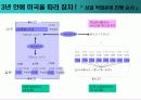 도요타 자동차 기업분석과 도요타 시스템, 경영전략 핵심 11페이지