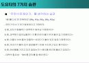 도요타 자동차 기업분석과 도요타 시스템, 경영전략 핵심 20페이지