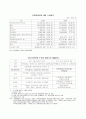 2003,2004 애니메이션 산업 통계와 자료 분석 정리 2페이지