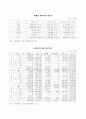 2003,2004 애니메이션 산업 통계와 자료 분석 정리 3페이지
