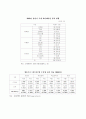 2003,2004 애니메이션 산업 통계와 자료 분석 정리 4페이지
