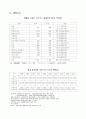 2003,2004 애니메이션 산업 통계와 자료 분석 정리 7페이지