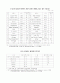 2003,2004 애니메이션 산업 통계와 자료 분석 정리 8페이지