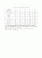 2003,2004 애니메이션 산업 통계와 자료 분석 정리 14페이지