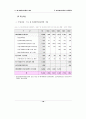  문화산업통계-애니메이션 산업 분야, 해외 사례 포함 28페이지