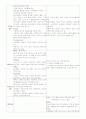 학령기 아동과 청소년 비교 7페이지