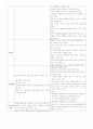 학령기 아동과 청소년 비교 8페이지