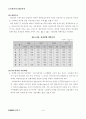 견학레포트-가좌환경사업소 7페이지