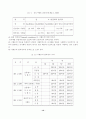 재료레포트-모르타르압축인장휨강도시험 12페이지