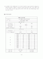 재료레포트-시멘트응결시간 4페이지