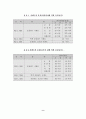 재료레포트-시멘트응결시간 9페이지