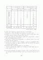 재료레포트-잔골재의체가름비중흡수량시험 14페이지