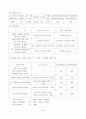 재료레포트-콘크리트 배합설계 4페이지