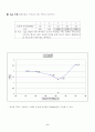환경실험레포트-JAR TEST 5페이지