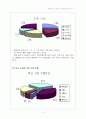 초등학교 Programming Project 4페이지