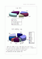 초등학교 Programming Project 5페이지