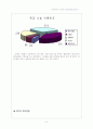 초등학교 Programming Project 6페이지