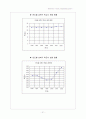 초등학교 Programming Project 21페이지