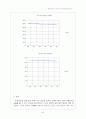 초등학교 Programming Project 24페이지
