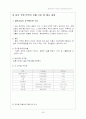 초등학교 Programming Project 26페이지