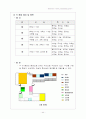 초등학교 Programming Project 44페이지