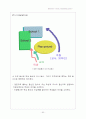 초등학교 Programming Project 60페이지