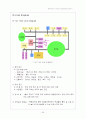 초등학교 Programming Project 65페이지