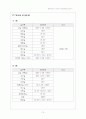 초등학교 Programming Project 74페이지
