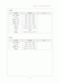 초등학교 Programming Project 75페이지