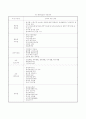 유아용 웹사이트 평가척도 관련 연구분석 및 웹사이트 조사 8페이지
